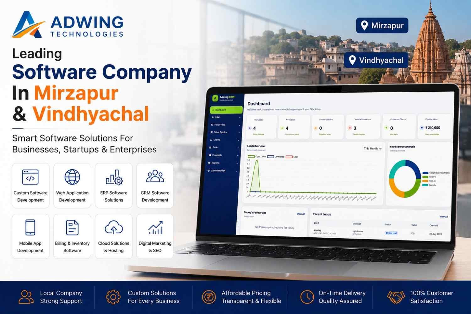 Software Company in Mirzapur and Vindhyachal - Adwing Technologies CRM and Business Software