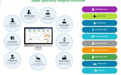 Hospital management software in Varanasi