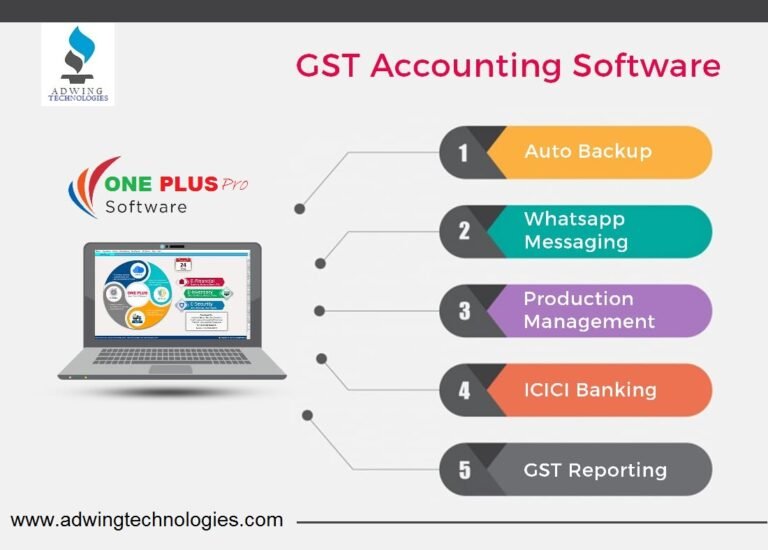 Best GST Billing Software in Mirzapur