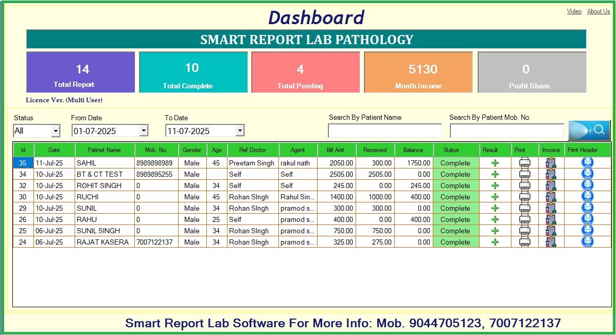 Dashboard smart report image patient entry in smart report