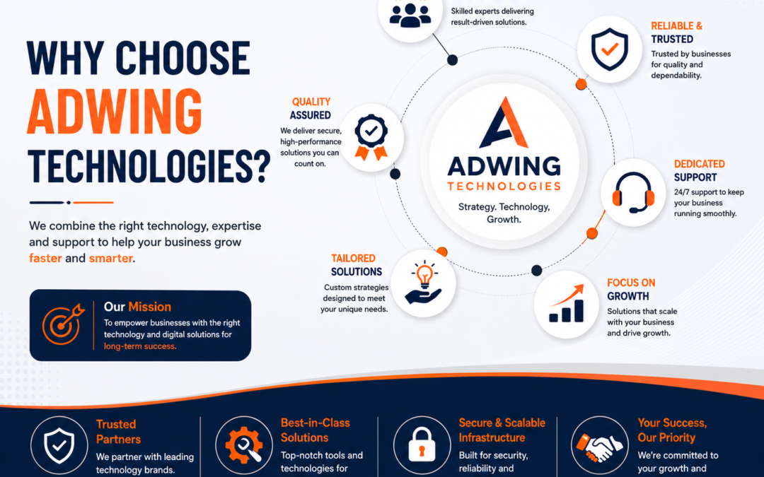 Why Every Small Business Needs a Professional Website in 2026