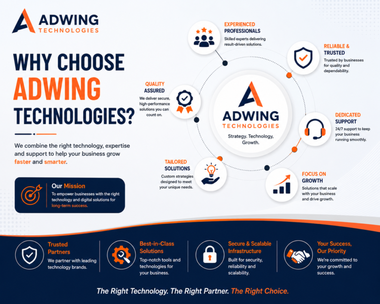 Professional website for small business designed by Adwing Technologies
