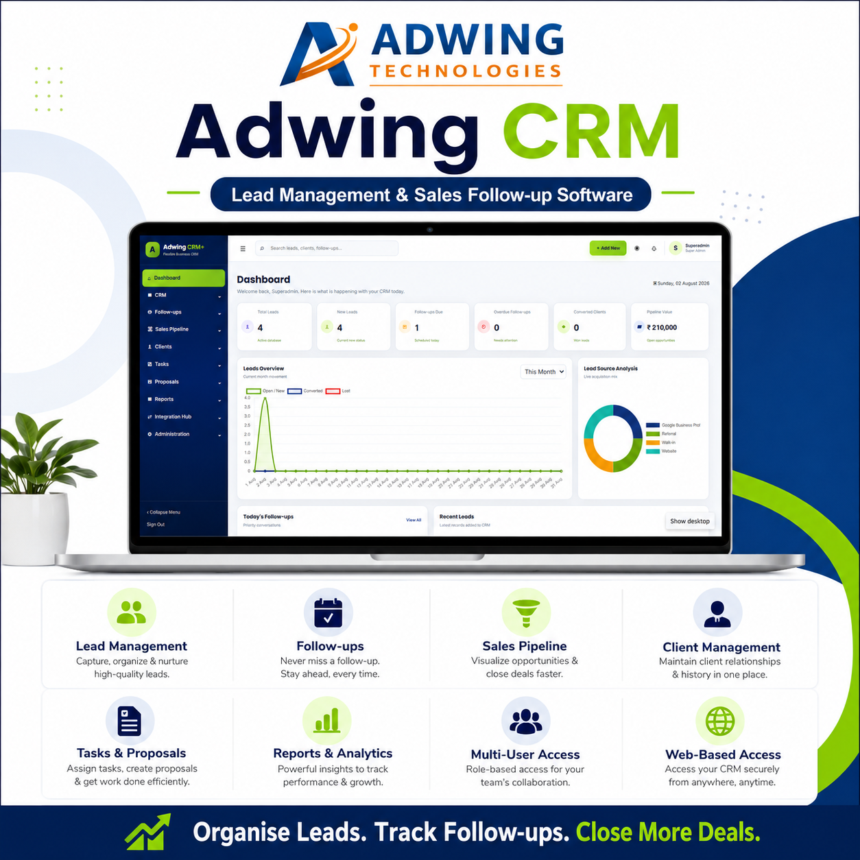 Adwing CRM Plus dashboard showing leads, follow-ups, sales pipeline, clients, proposals and reports