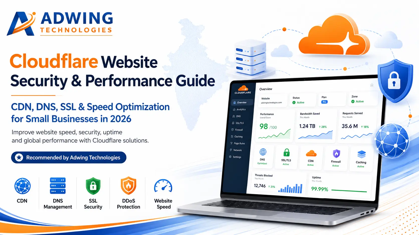 Cloudflare website security,