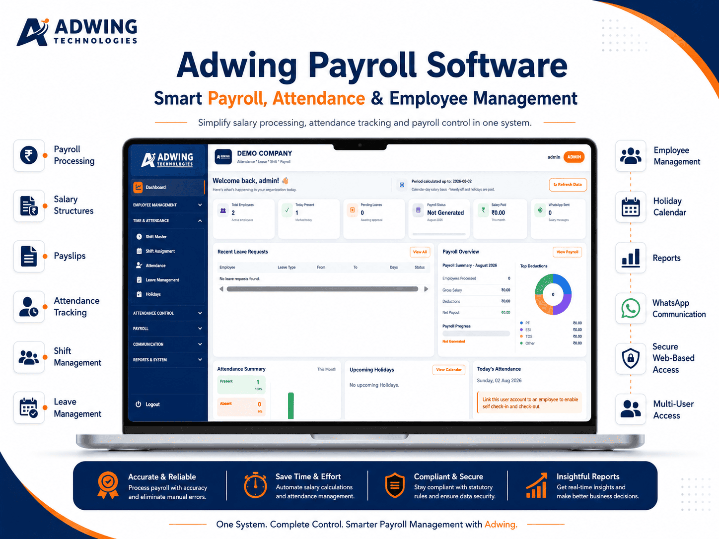 Attendance and Payroll Software Features by Adwing Technologies Attendance and payroll software features including leave, shifts, salary slips, reports and WhatsApp integration