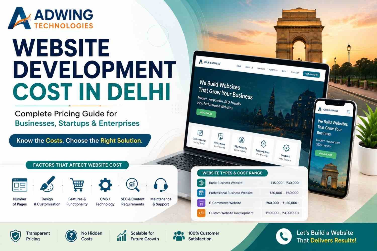 Website Development Cost in Delhi