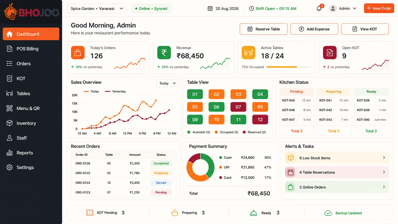 Bhojoo restaurant POS dashboard with sales, KOT, tables, payments and recent orders