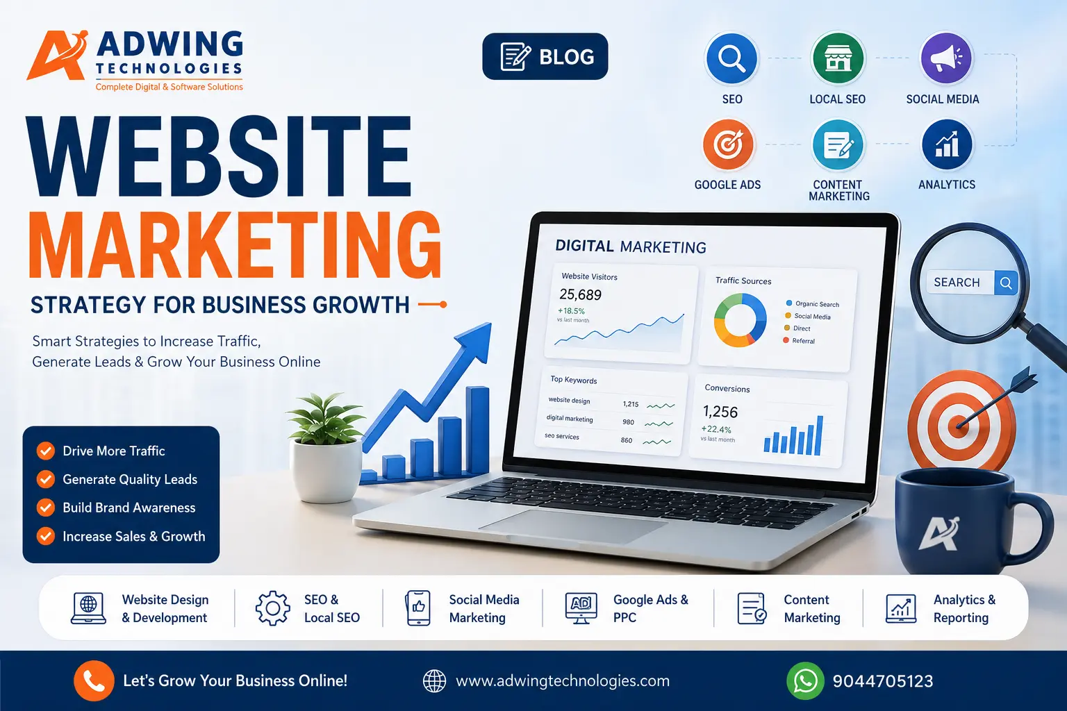Website marketing strategy and digital promotion services by Adwing Technologies