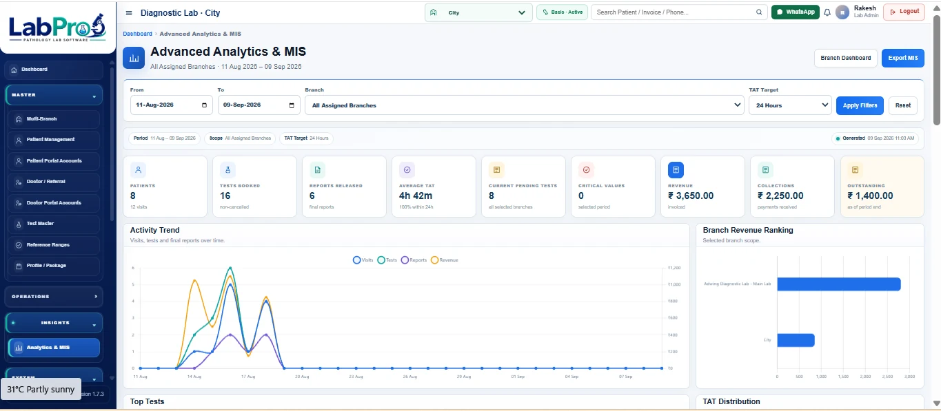 LabPro advanced analytics and MIS dashboard for pathology lab management