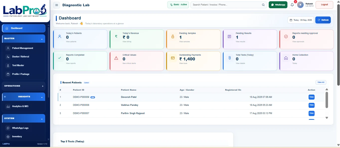 LabPro pathology lab software dashboard with patient, revenue, sample, result and report overview